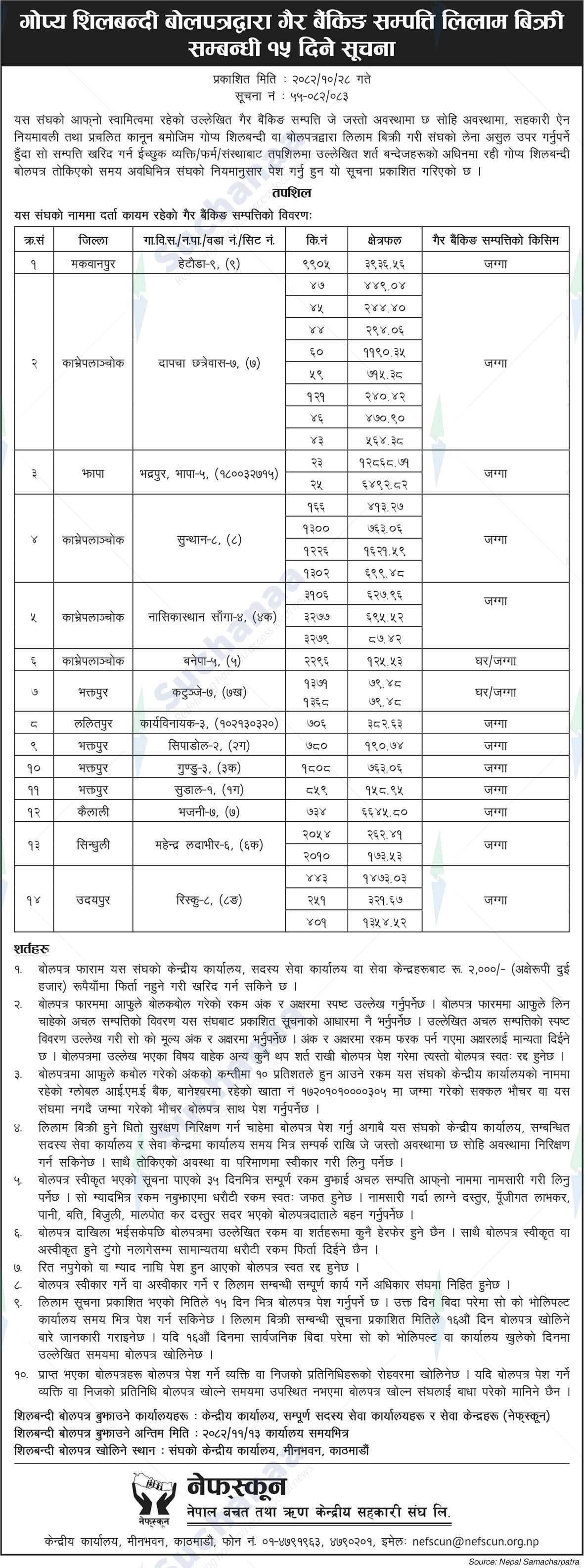Nepal Federation of Savings and Credit Cooperatives Union Ltd. (NEFSCUN)
