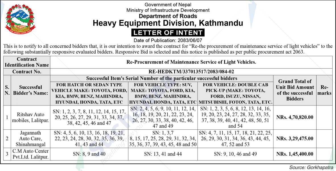 Heavy Equipment Division, Kathmandu