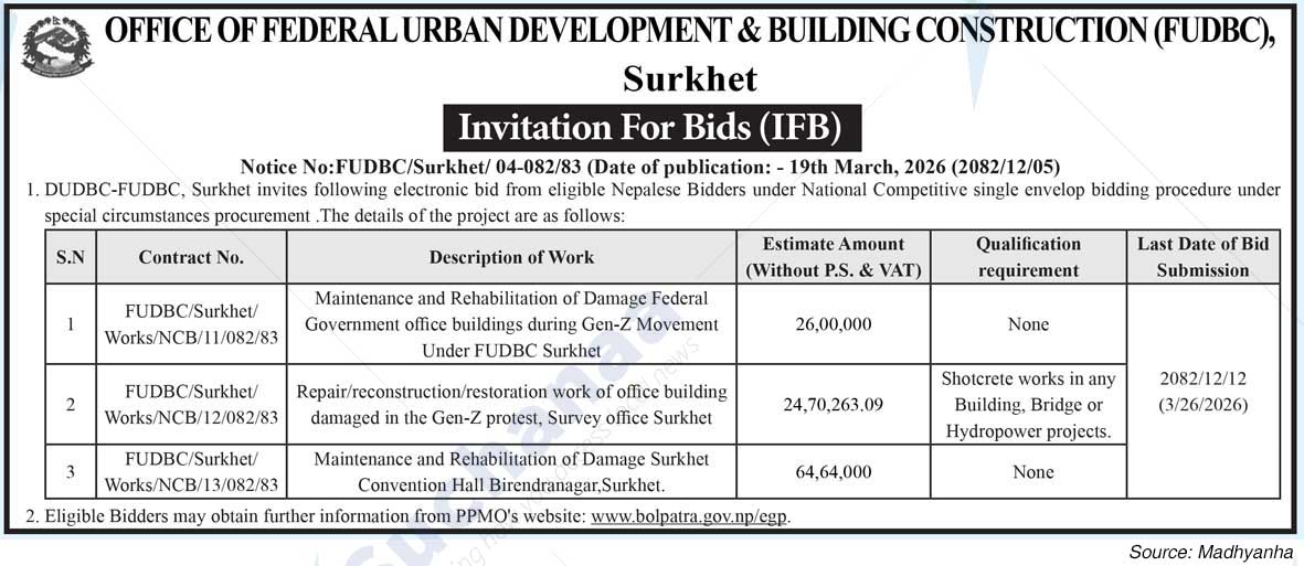 Office Of Federal Urban Development & Building Construction, Surkhet