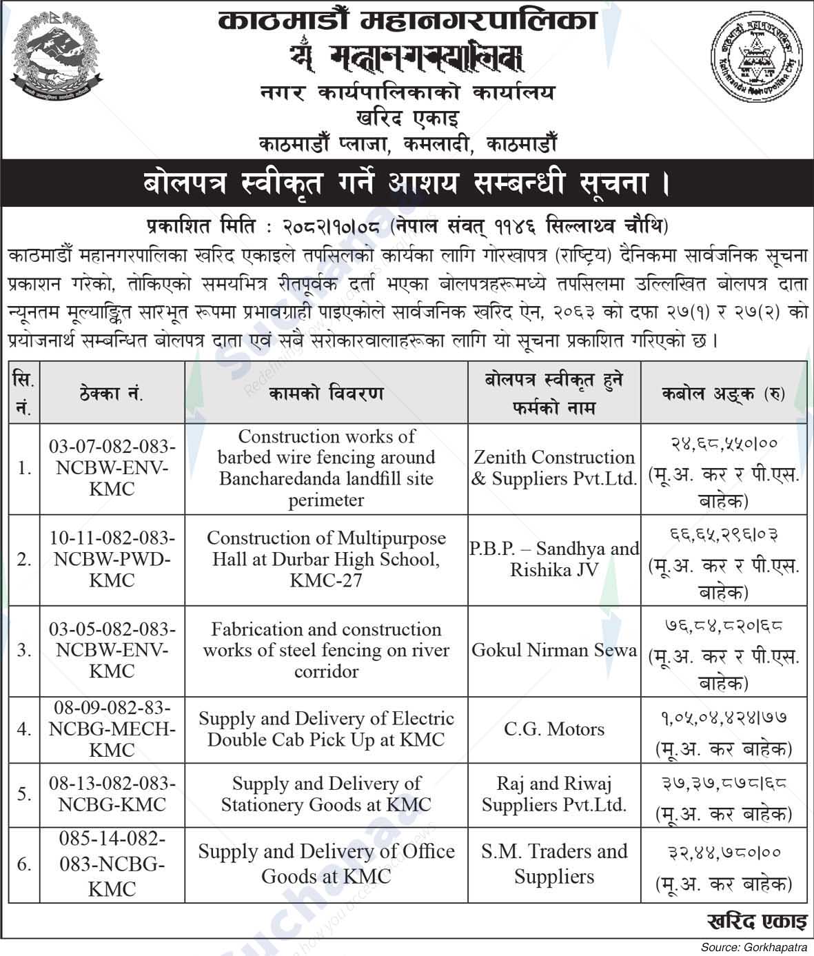 Kathmandu Metropolitan City