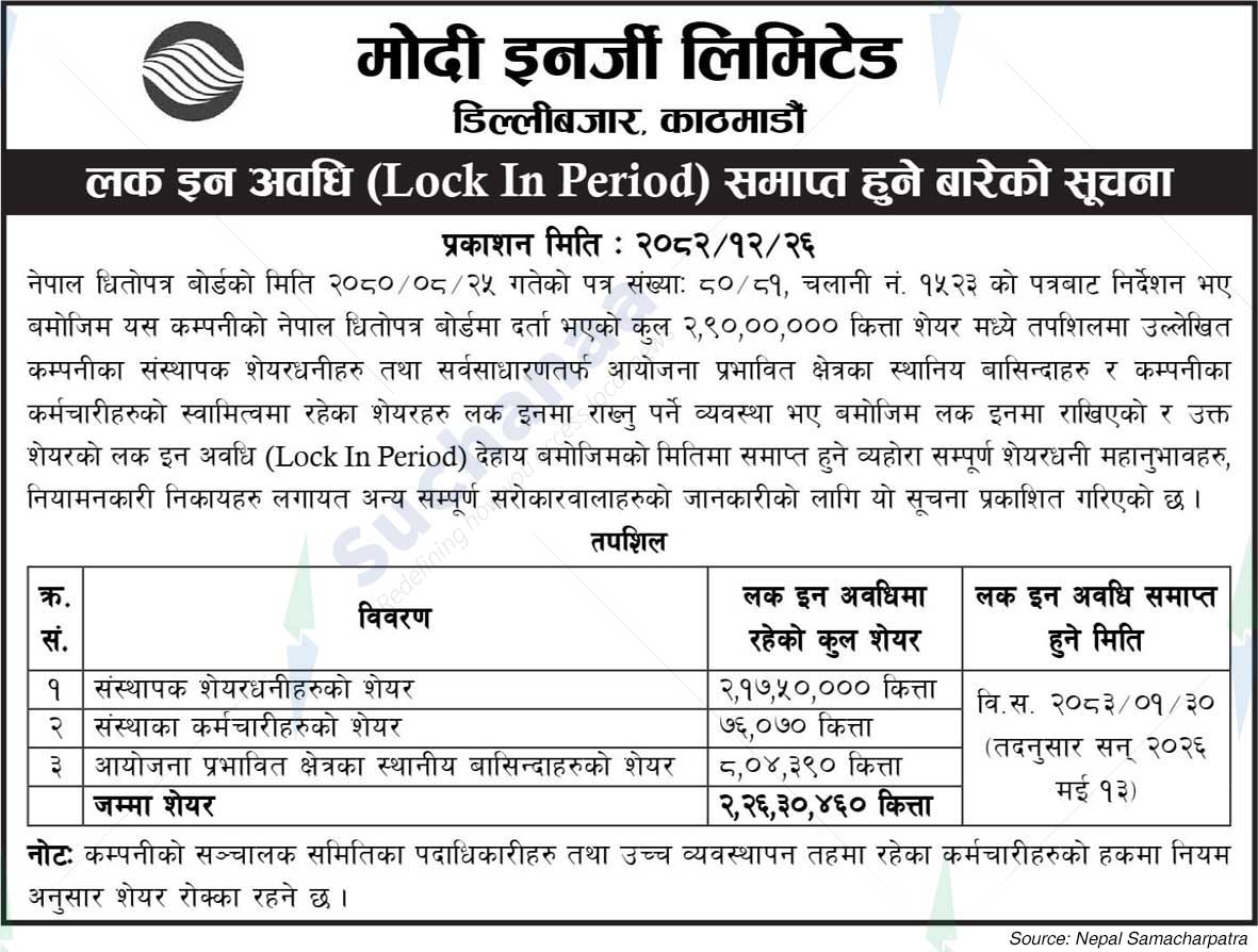 Modi Energy Limited (MEL)