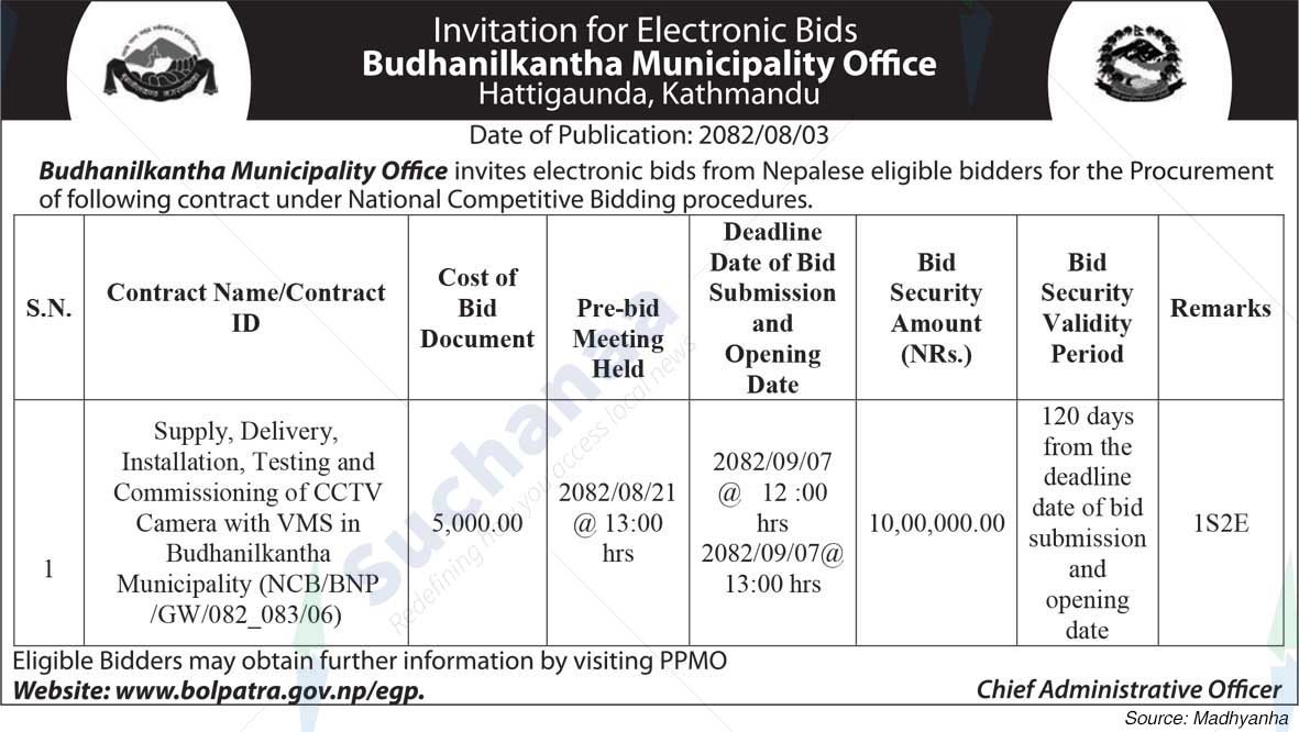Budhanilkantha Municipality