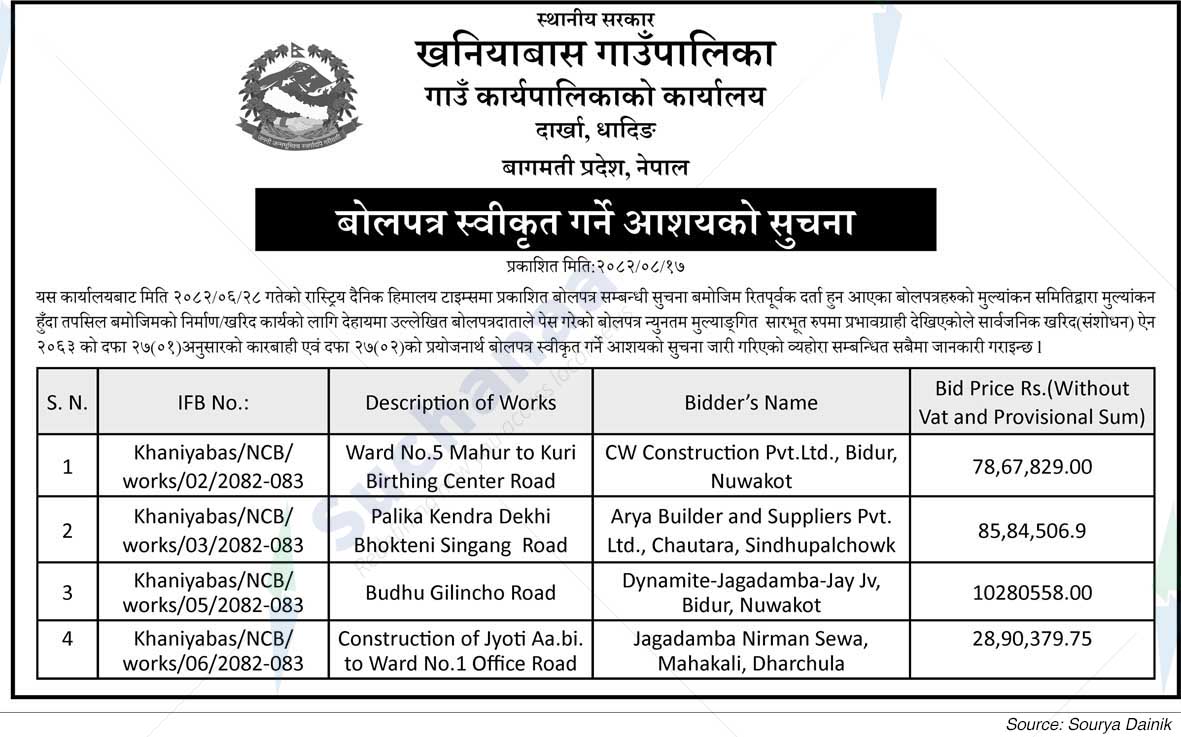 Khaniyabas Rural Municipality
