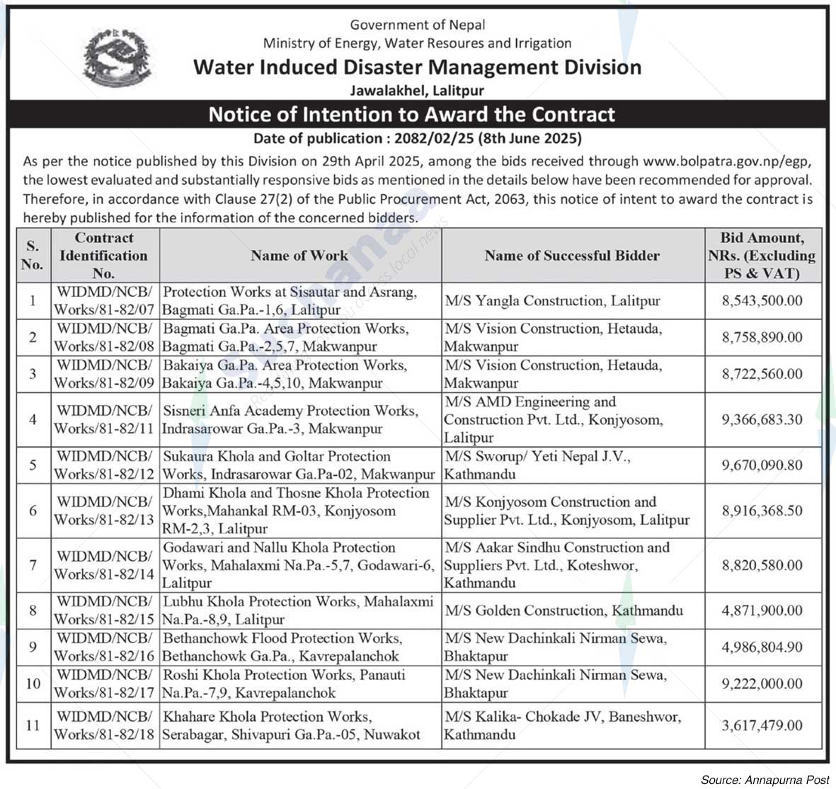 Water Induced Disaster Management Division, jawalakhel