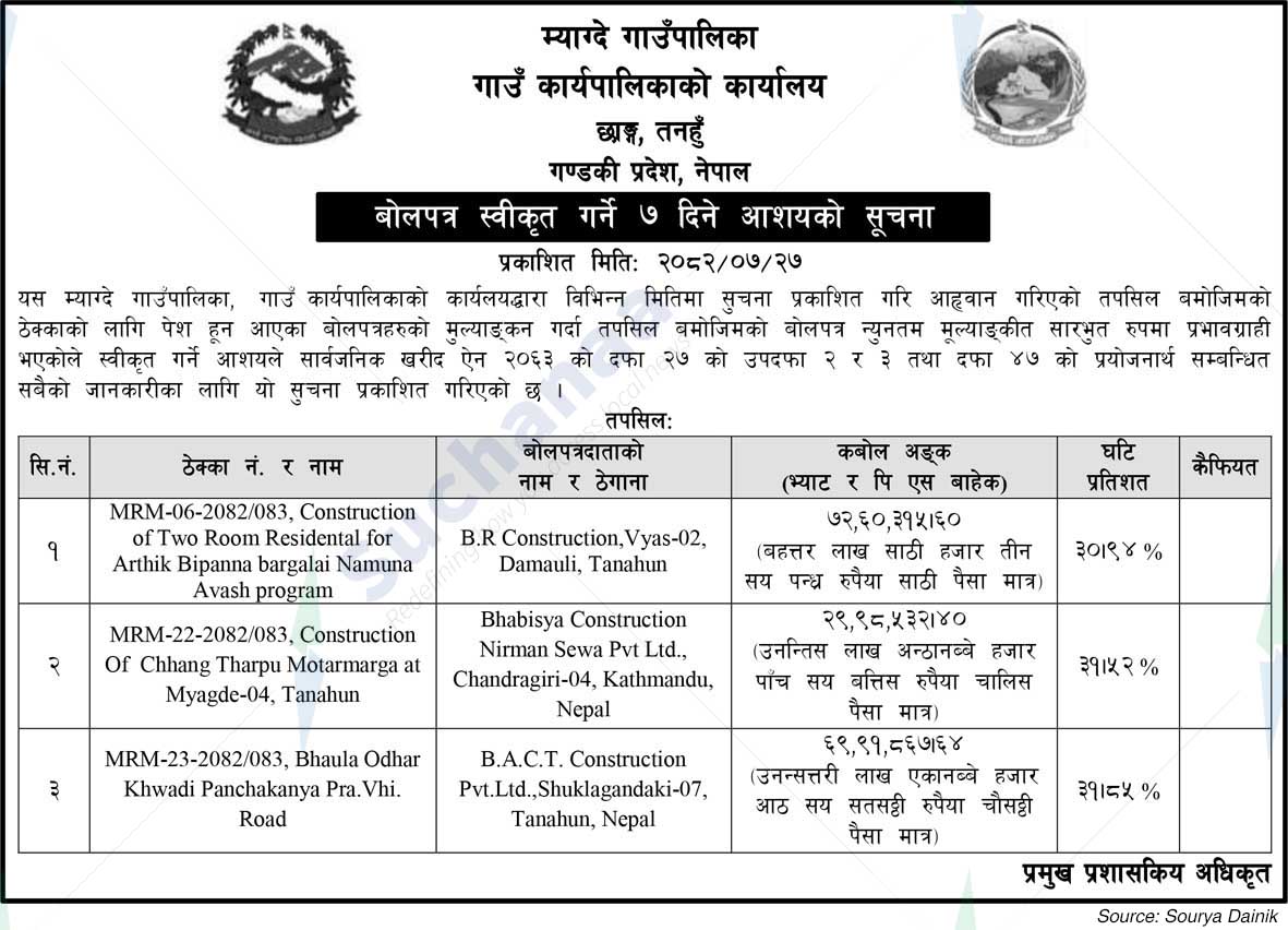 Myagde Rural Municipality