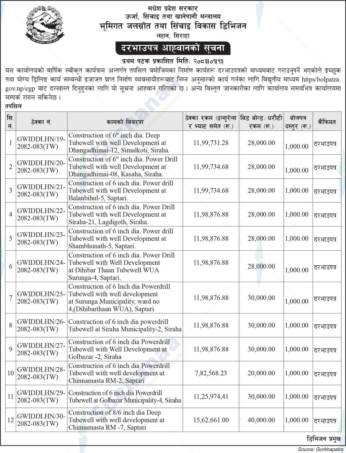 Ground Water Resource and Irrigation Development Division Office, Siraha