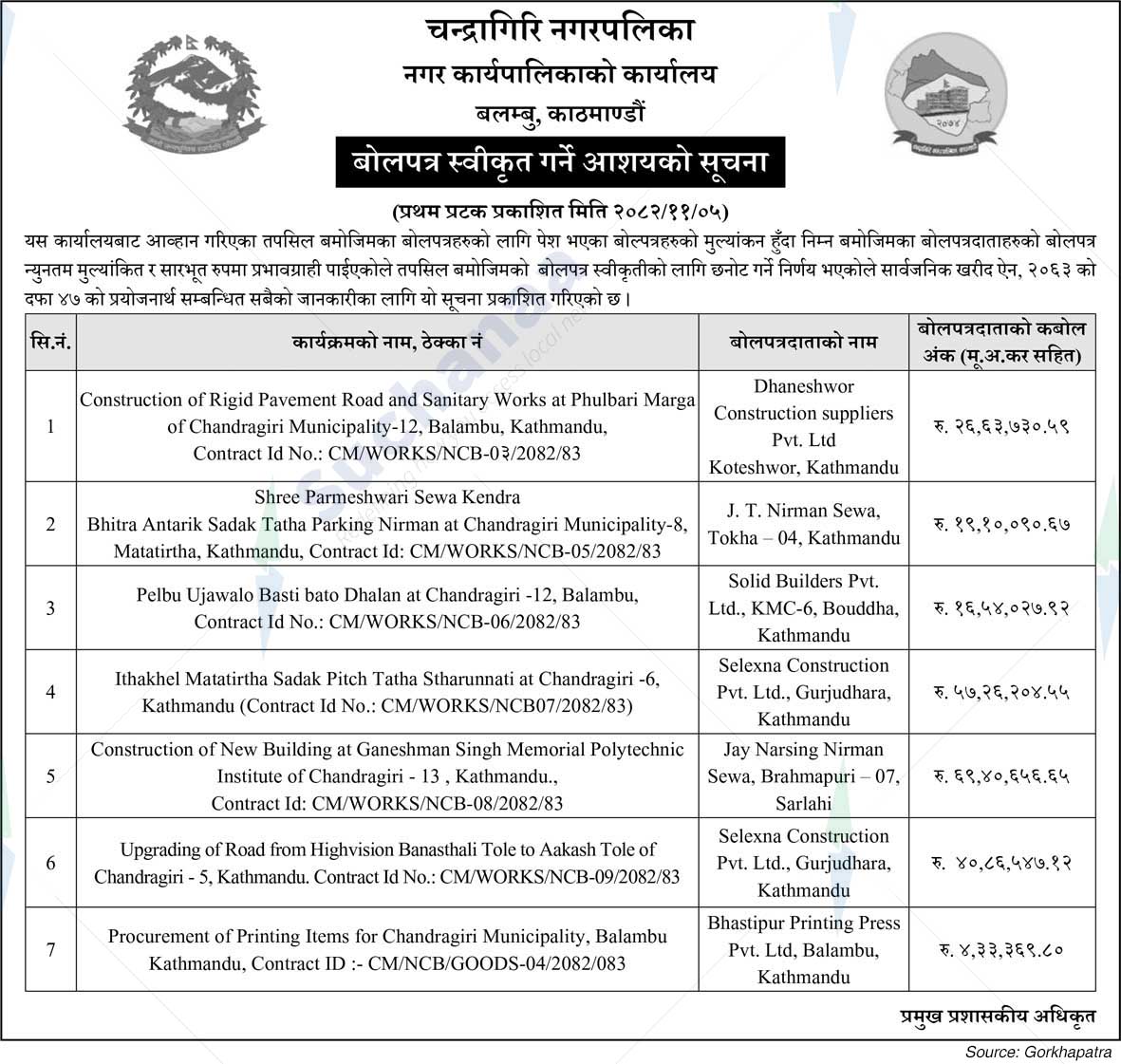 Chandragiri Municipality