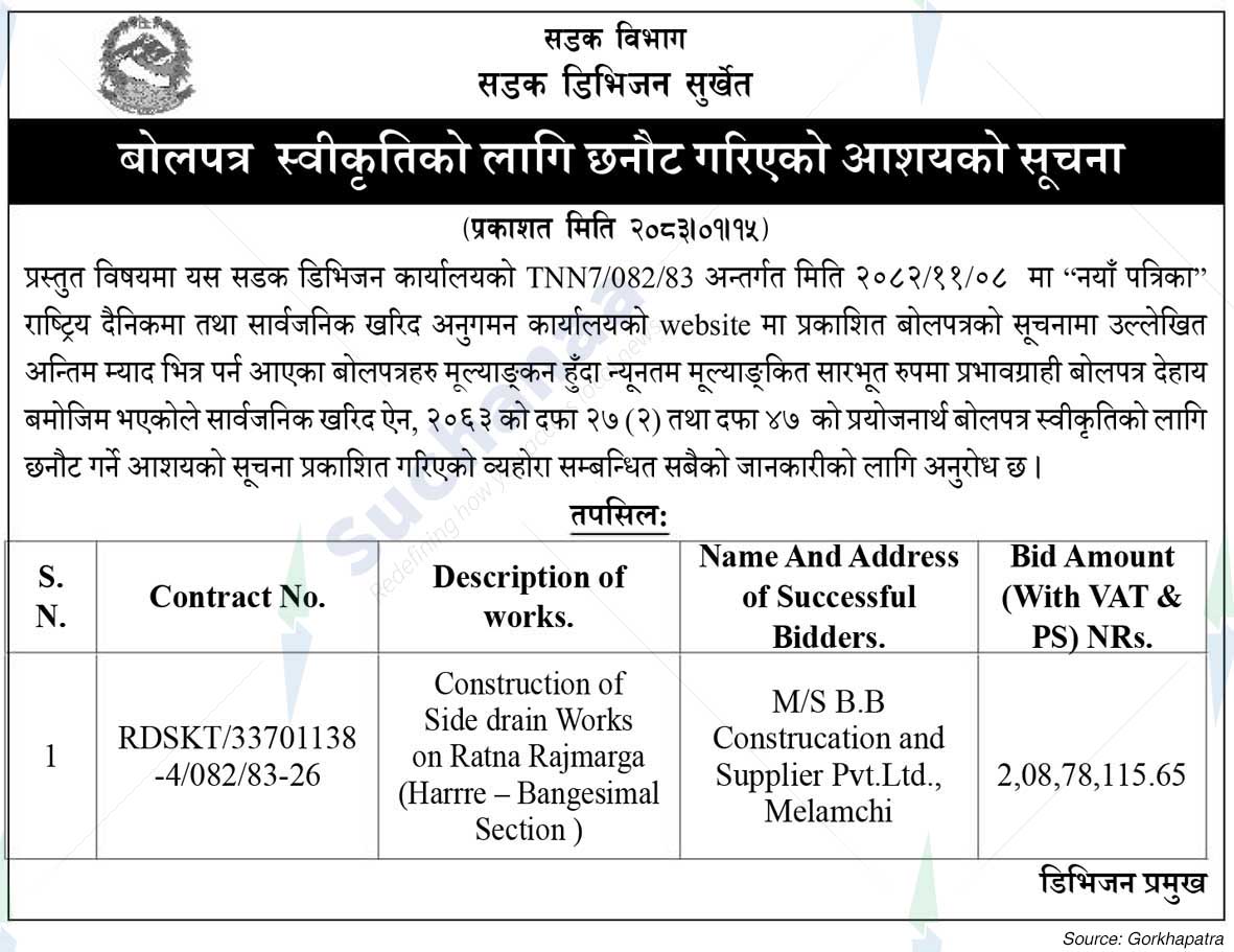 Road Division, Surkhet