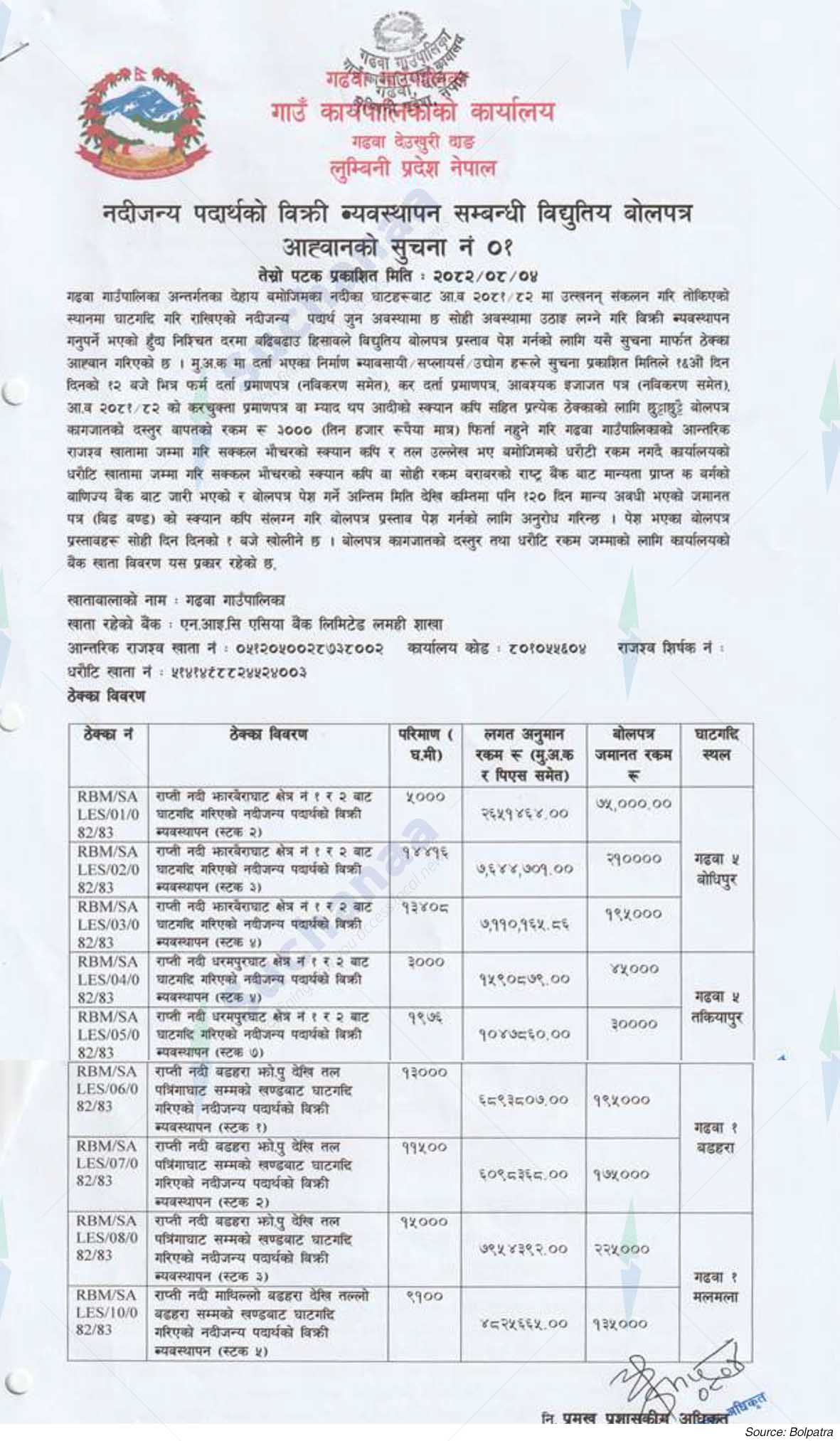 Gadhawa Rural Municipality