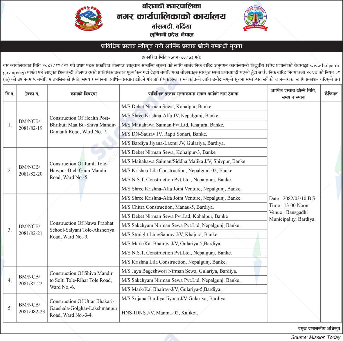 Bansgadhi Municipality