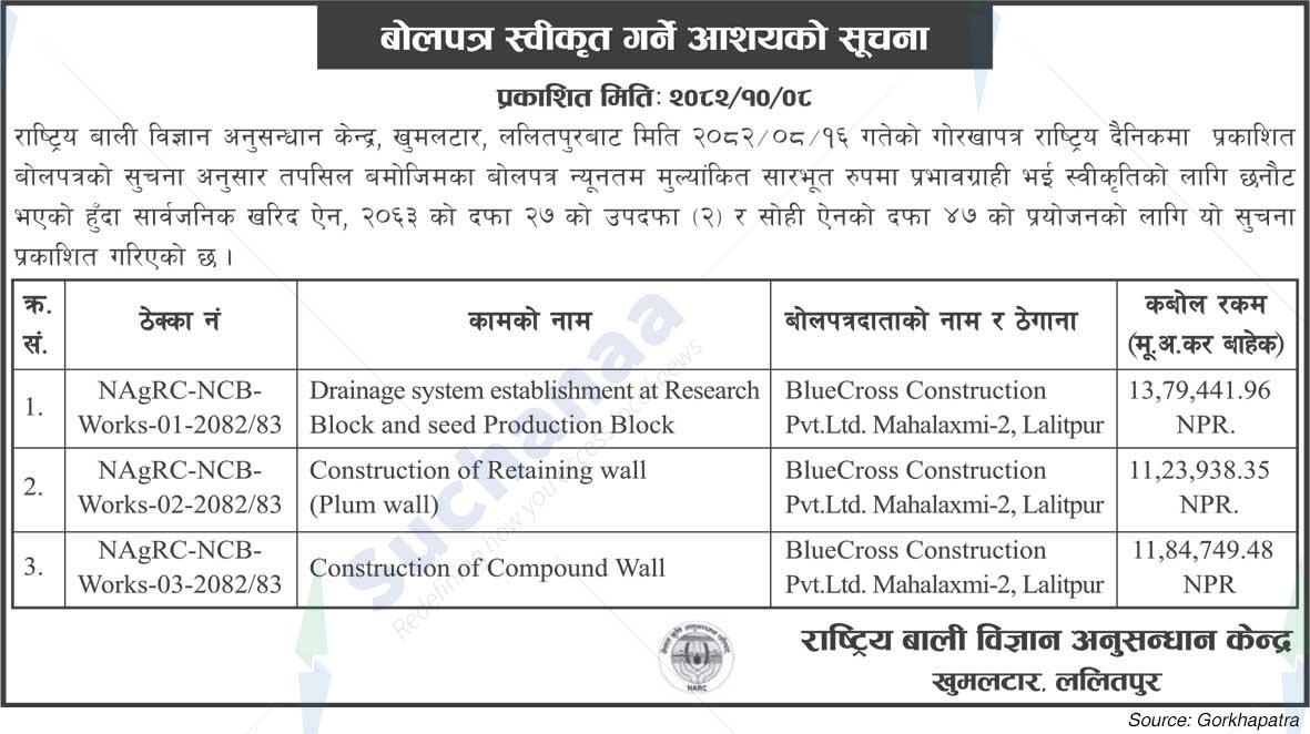 National Agronomy Research Centre