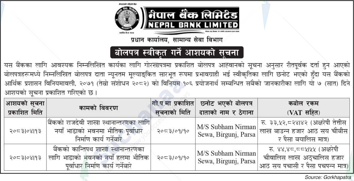Nepal Bank Limited