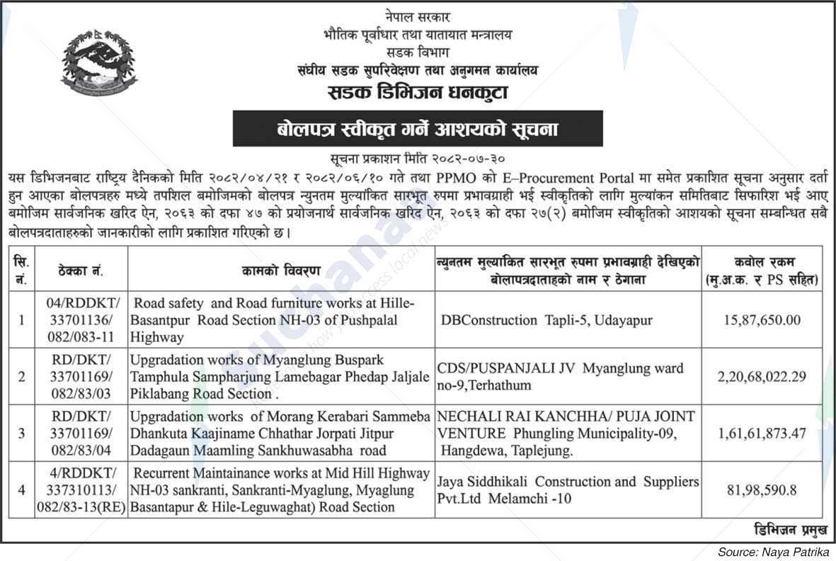 Road Division, Dhankuta