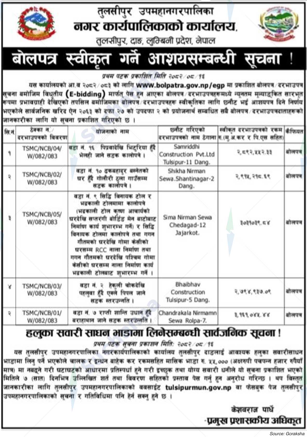 Tulsipur Sub-Metropolitan City