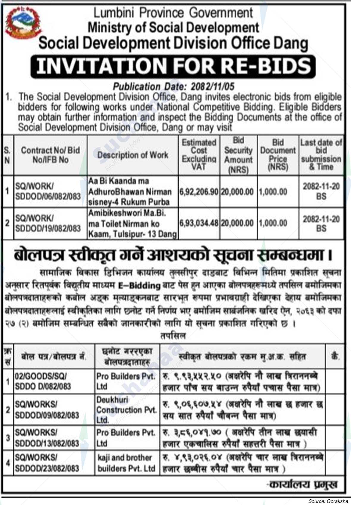 Social Development Division Office, Dang