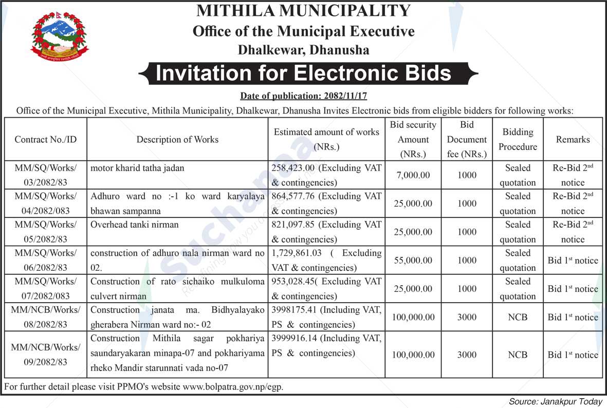 Mithila Municipality