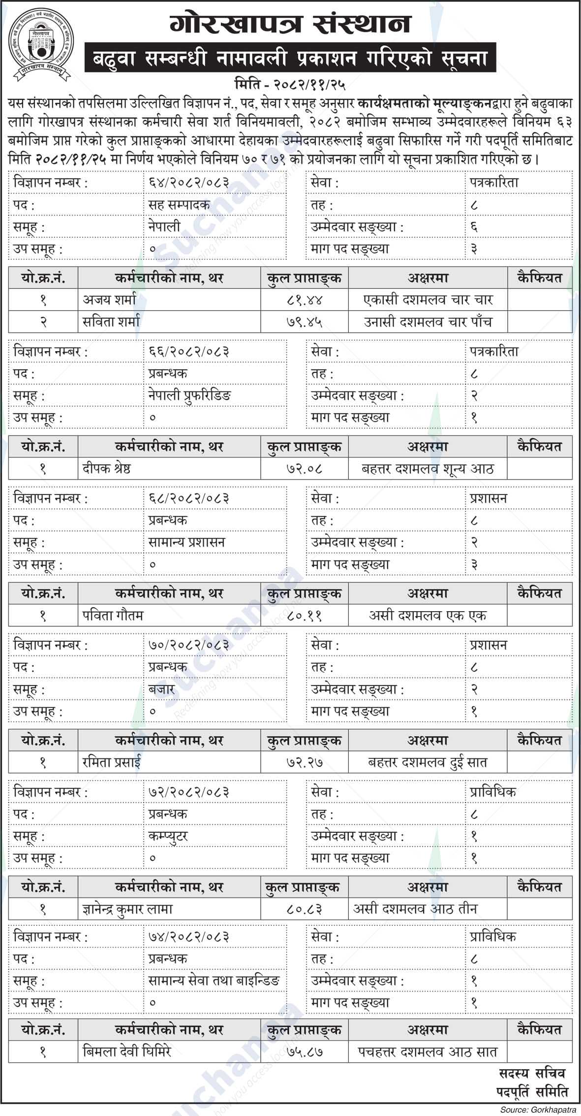 Gorkhapatra Corporation