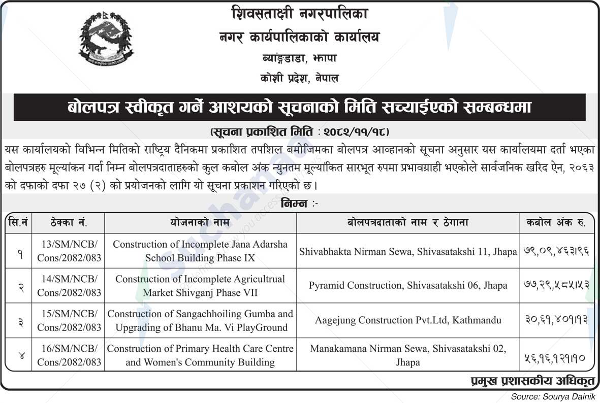 Shivasatakshi Municipality