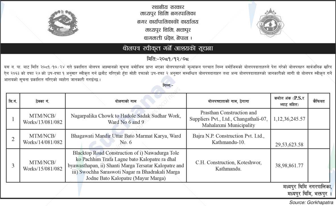 Madhyapur Thimi Municipality