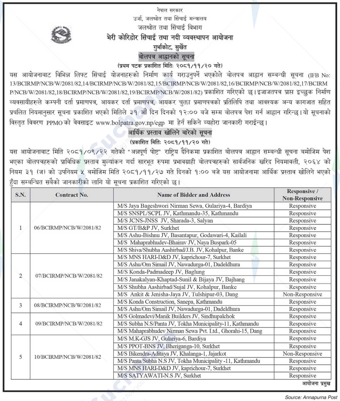 Bheri Corridor Irrigation and River Management Project