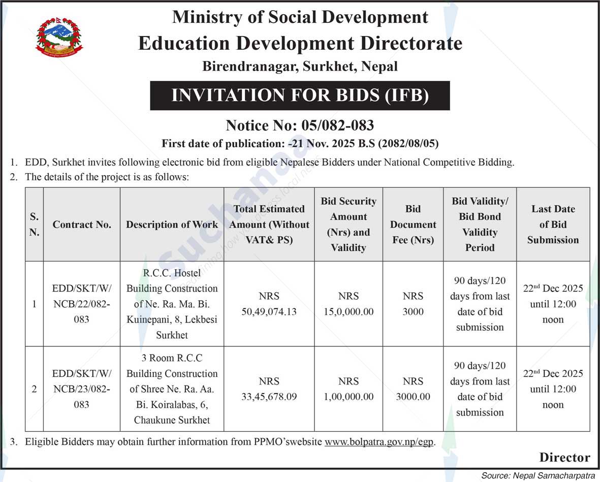 Education Development Directorate, Birendranagar, Surkhet