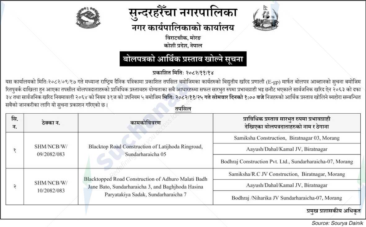 Sundarharaicha Municipality