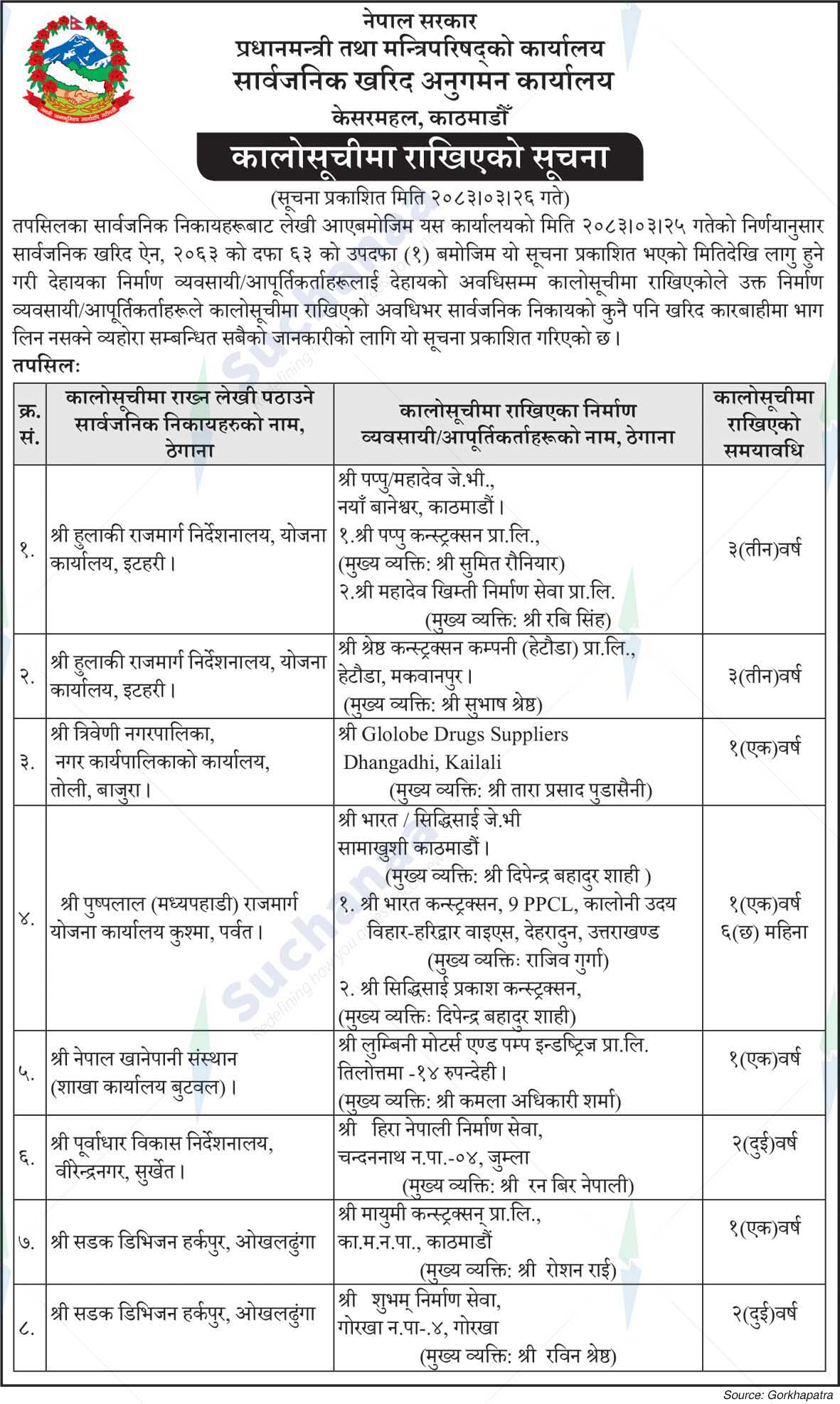 Public Procurement Monitoring Office
