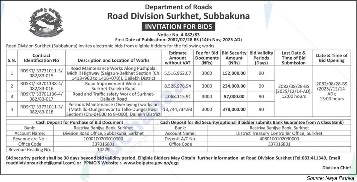 Road Division Surkhet, Subbakuna