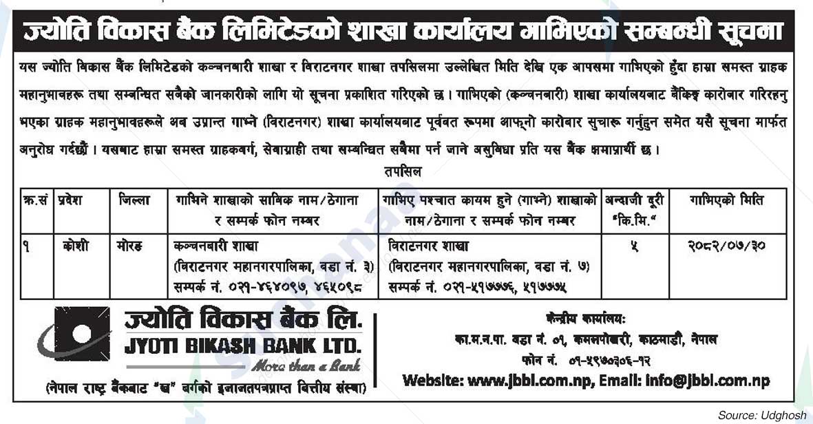 Jyoti Bikash Bank Limited