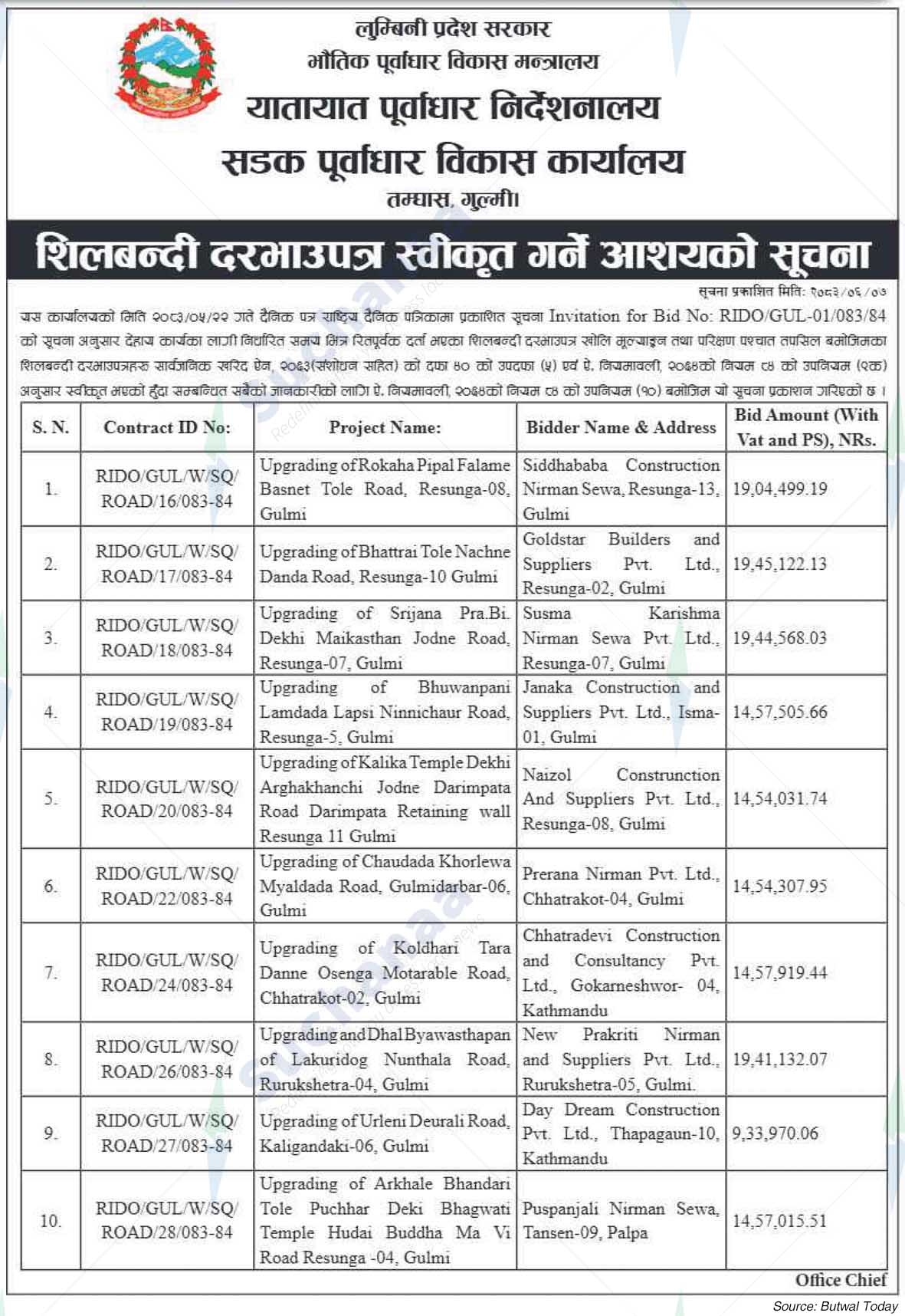 Road Infrastructure Development Office, Gulmi