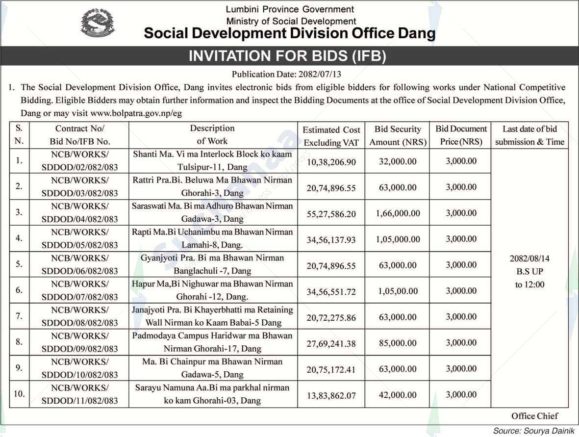 Social Development Division Office, Dang