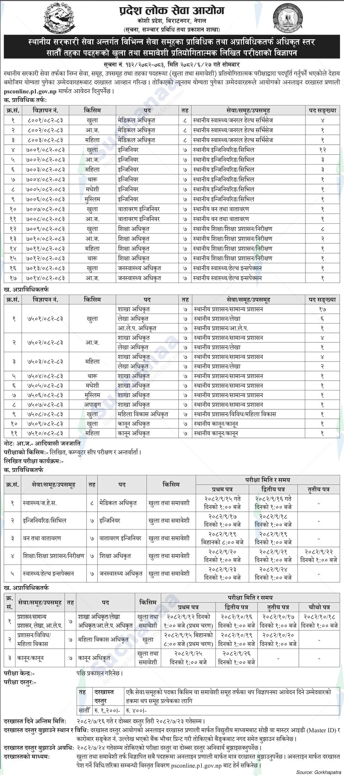 Province Public Service Commission, Koshi