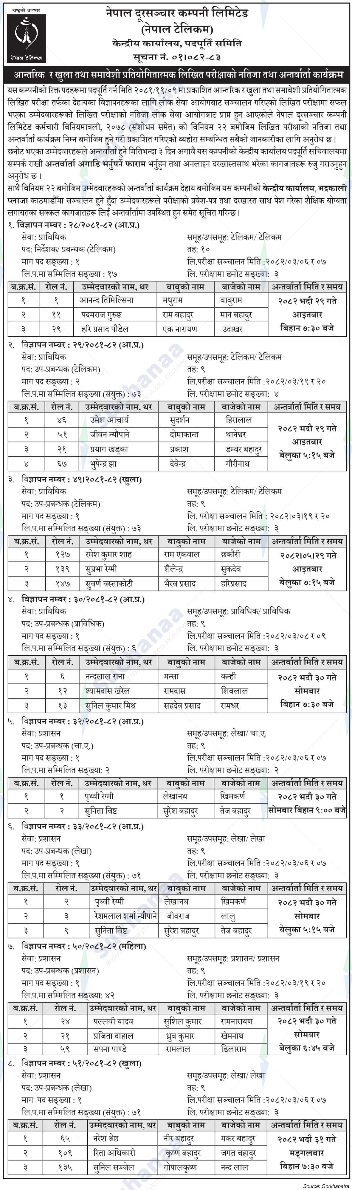 Nepal Doorsanchar Company Limited (NTC)