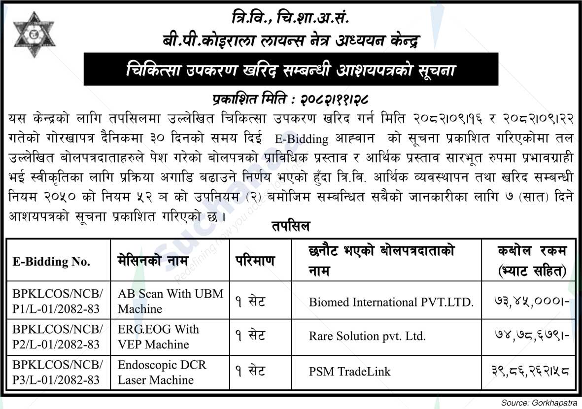 B.P. Koirala Lions Centre for Ophthalmic Studies