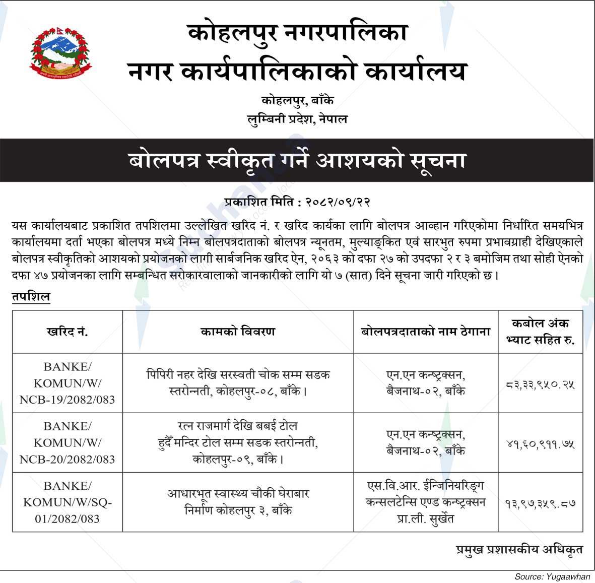 Kohalpur Municipality