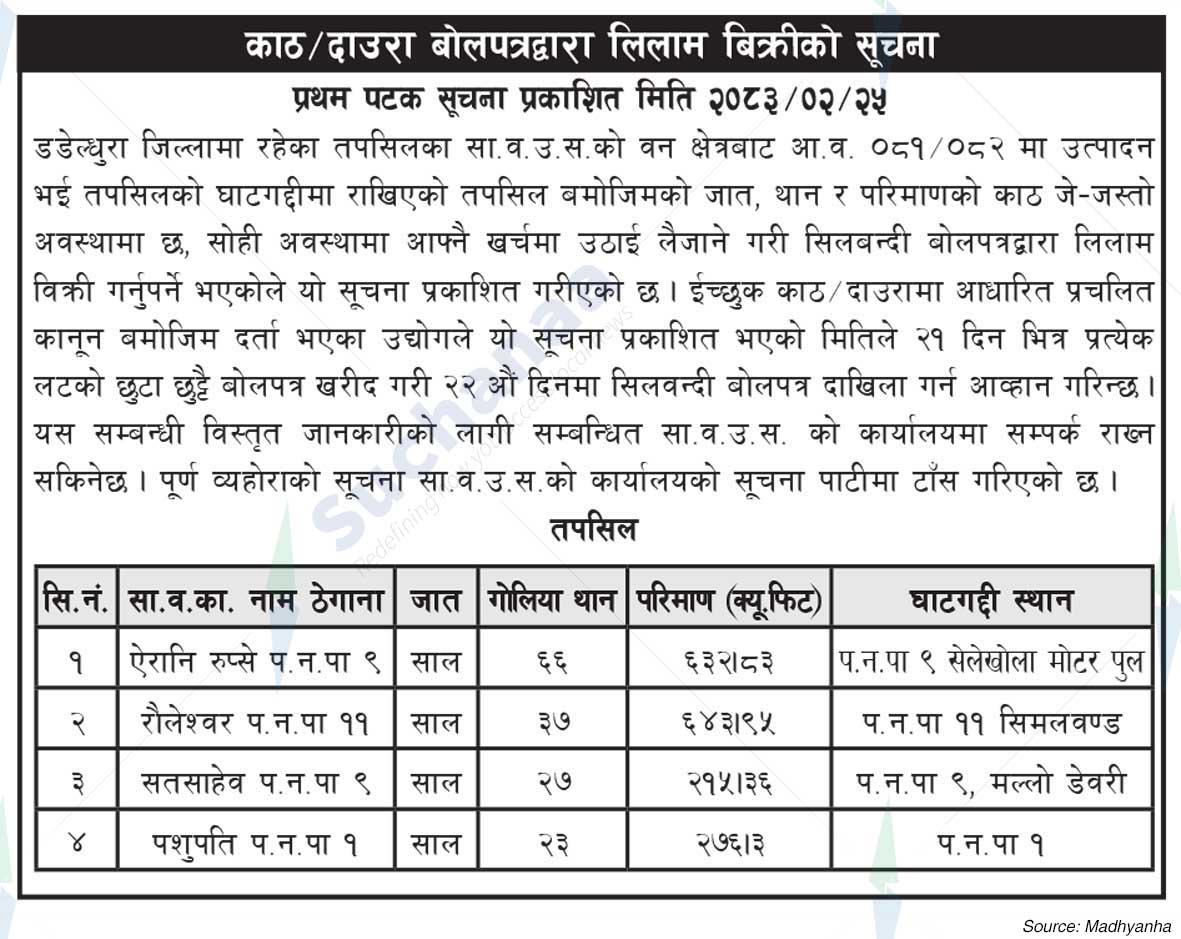 Airani Rupse/Rauleshwar/Satasaheb/Pashupati Saa.Wa.Wo.Sa.