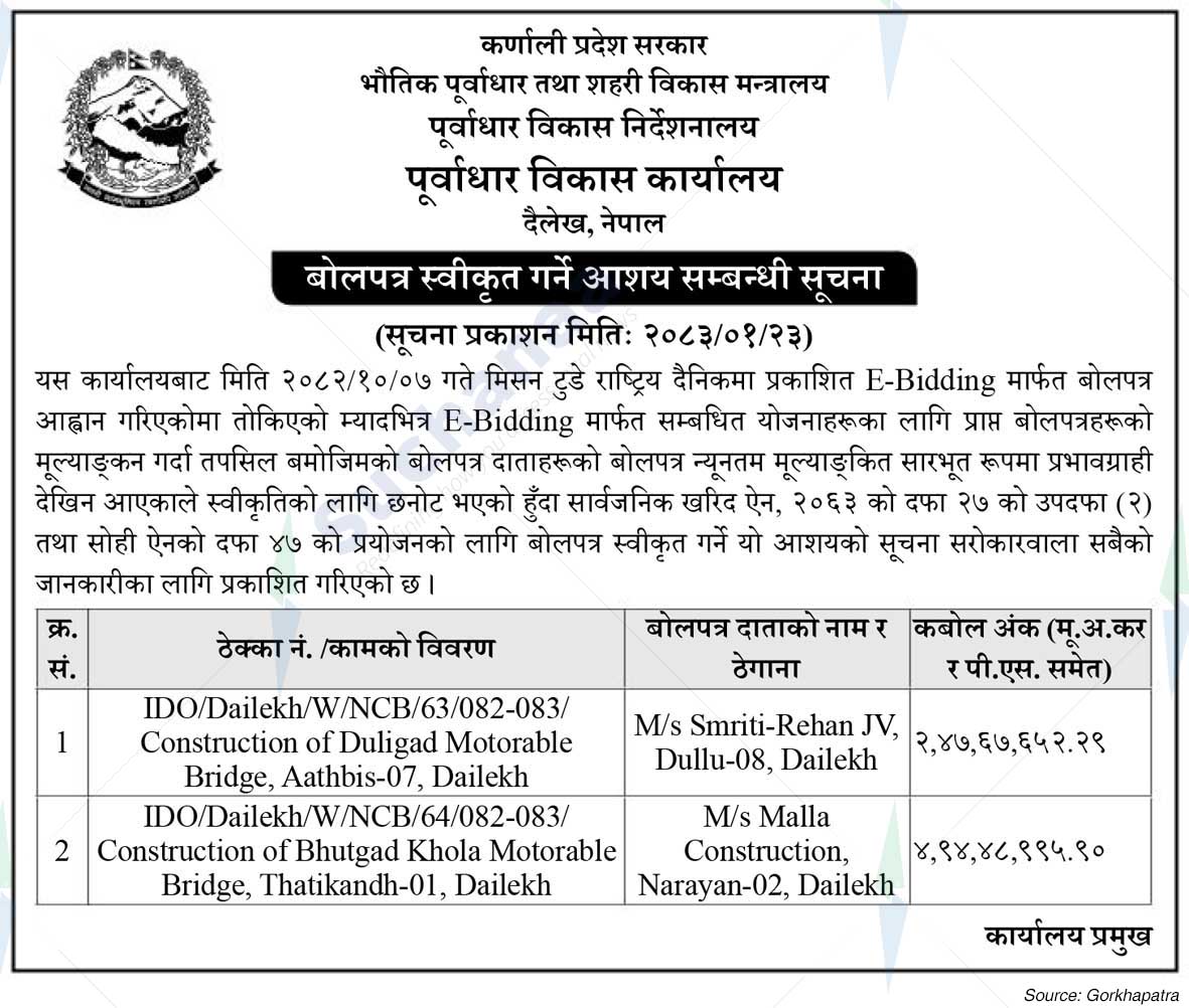 Infrastructure Development Office, Dailekh