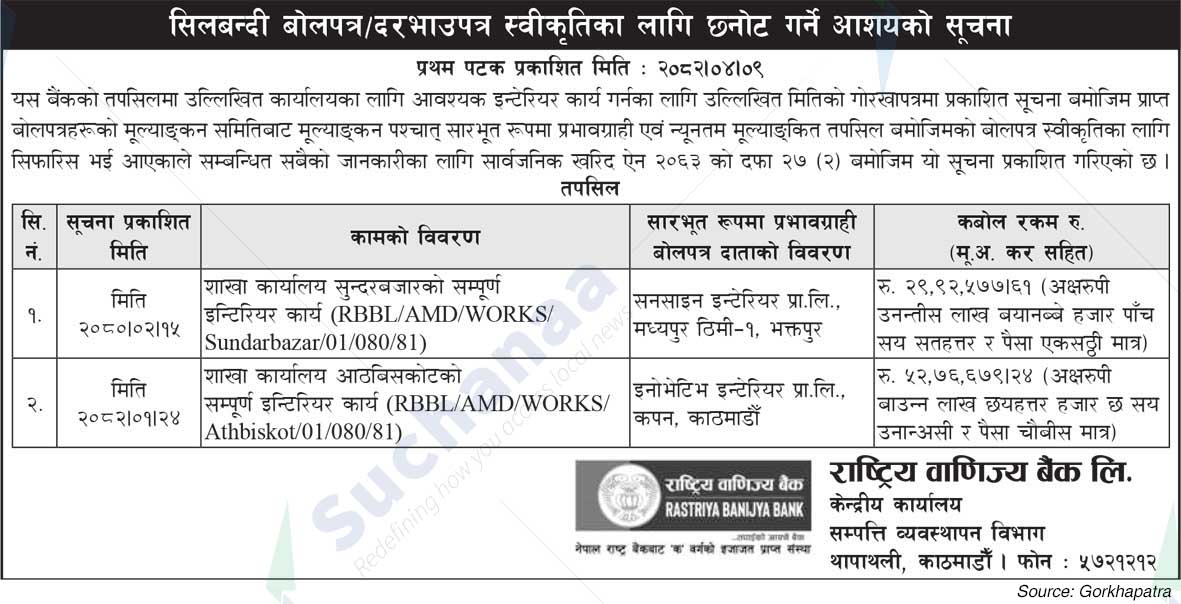 Rastriya Banijya Bank Ltd.