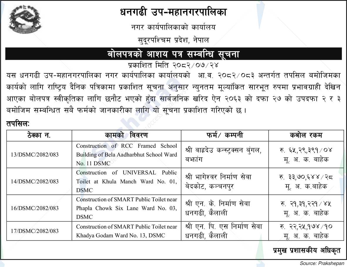 Dhangadhi Sub-Metropolitan City