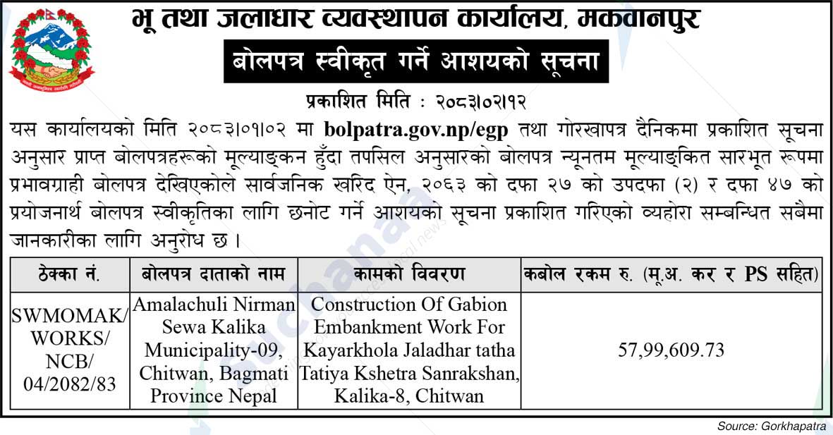 Soil and Watershed Management Office, Makwanpur