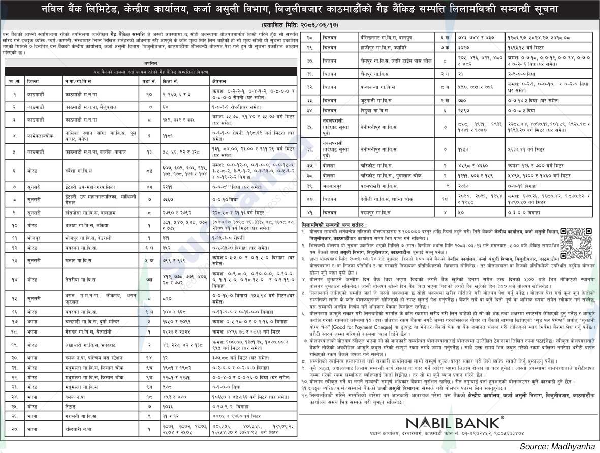 Nabil Bank Limited