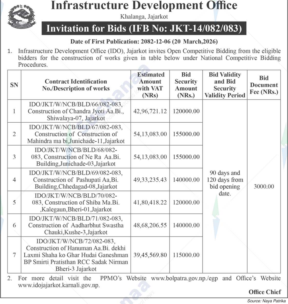 Infrastructure Development Office, Jajarkot