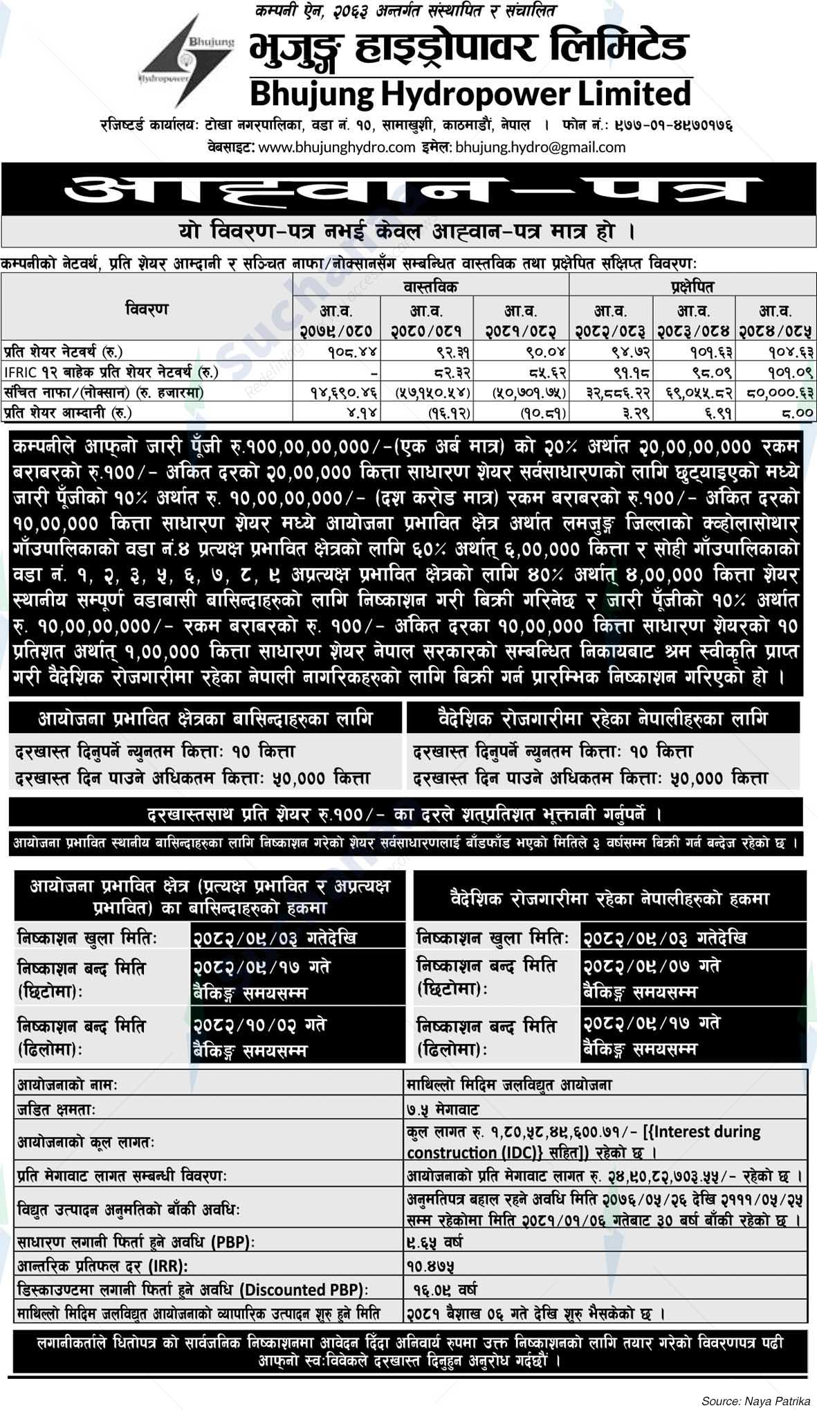 Bhujung Hydropower Limited