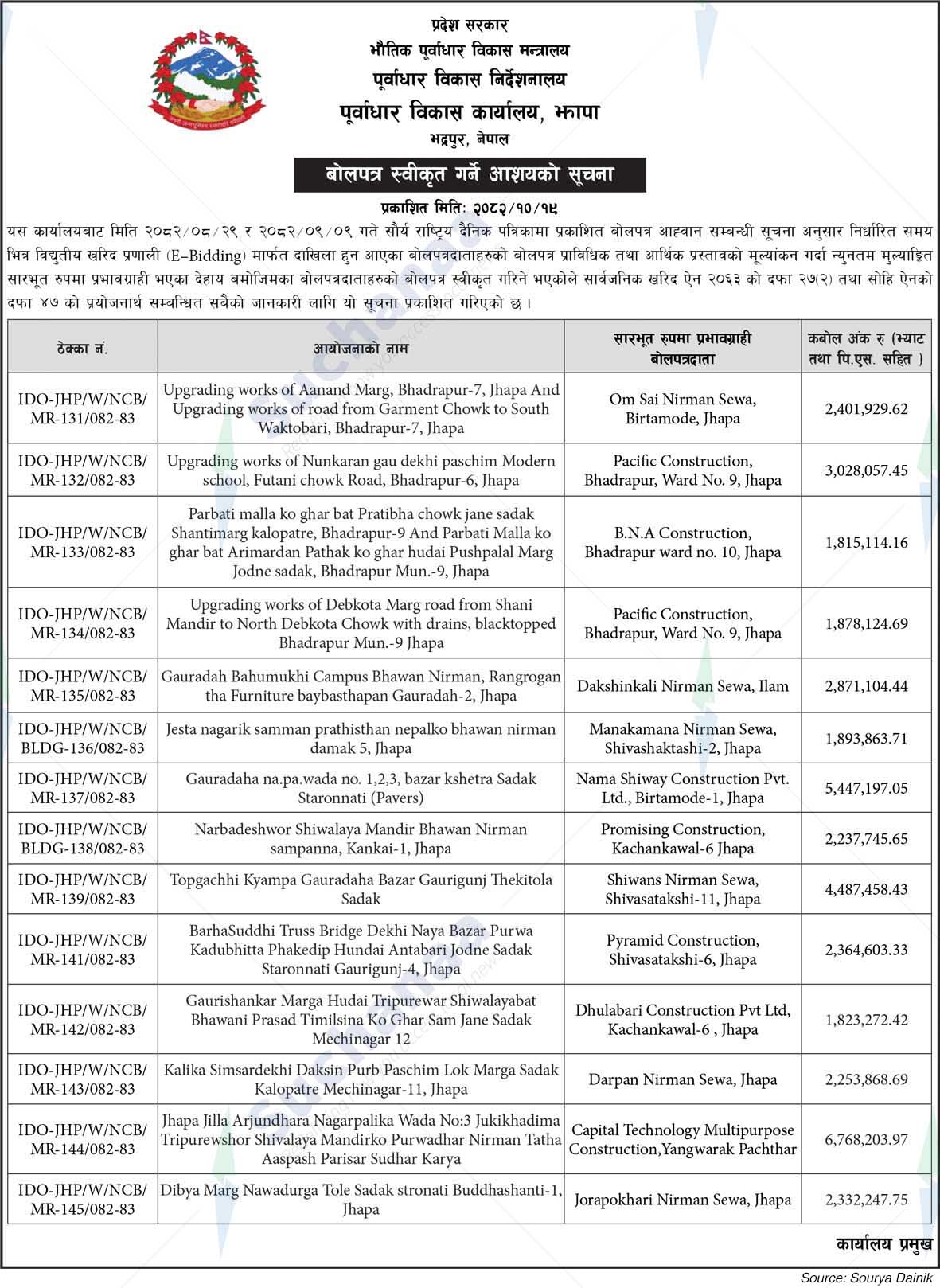 Infrastructure Development Office, Jhapa