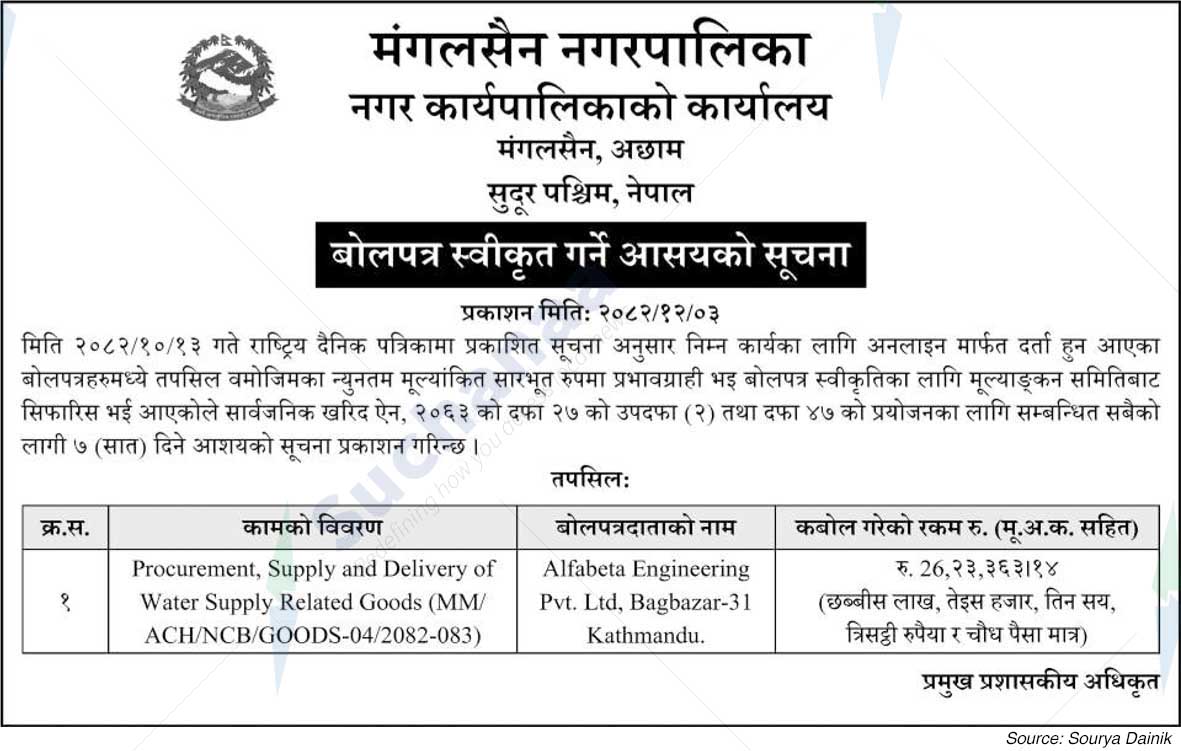 Mangalsen Municipality