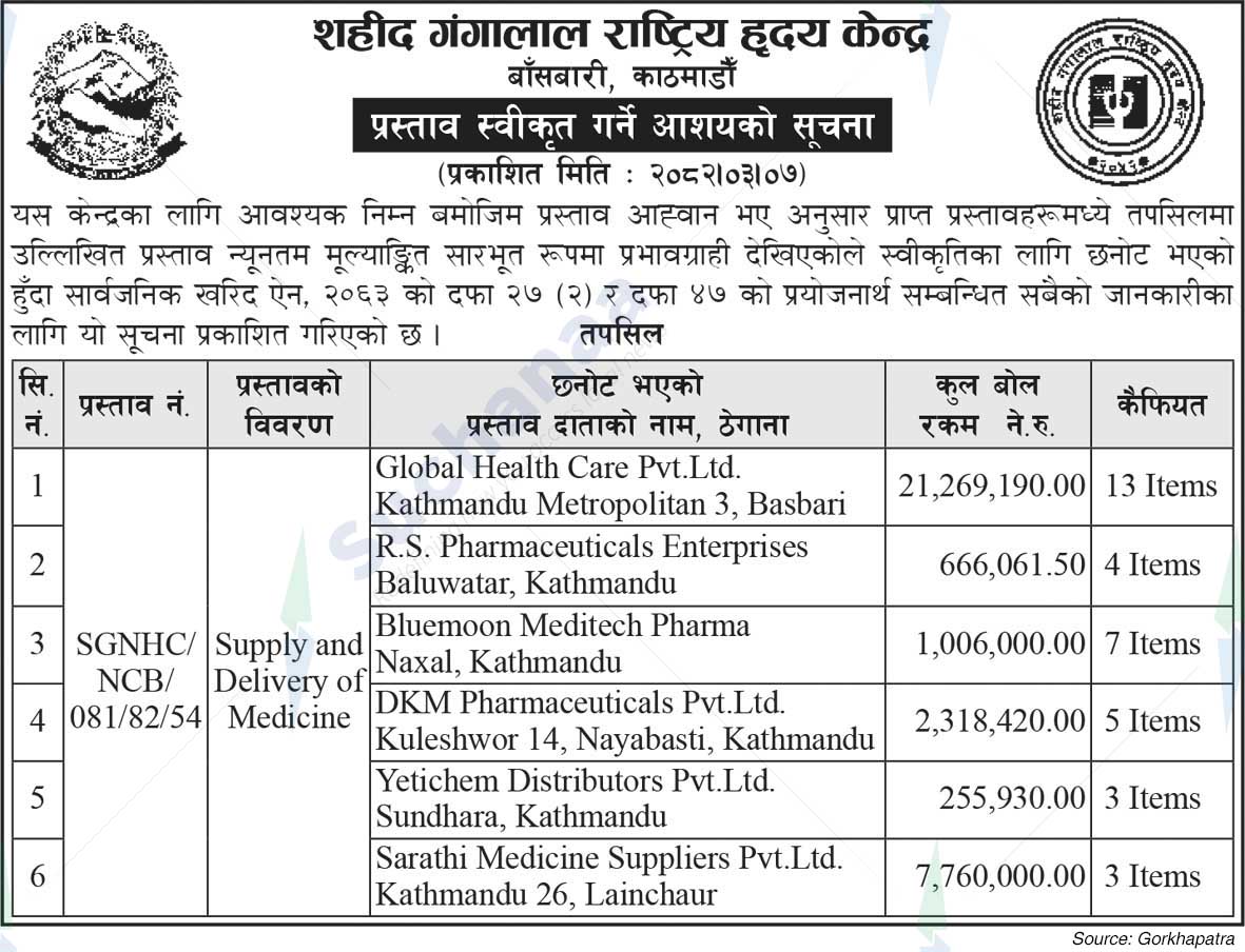 Shaheed Gangalal National Heart Centre