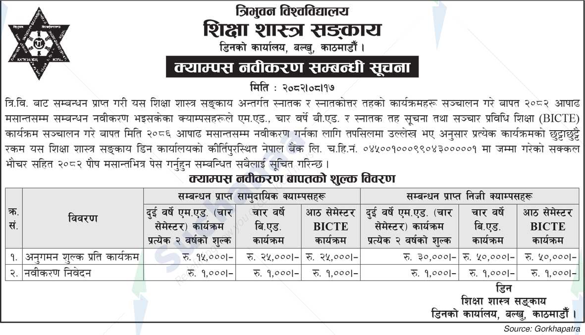 Tribhuvan University, Faculty of Education