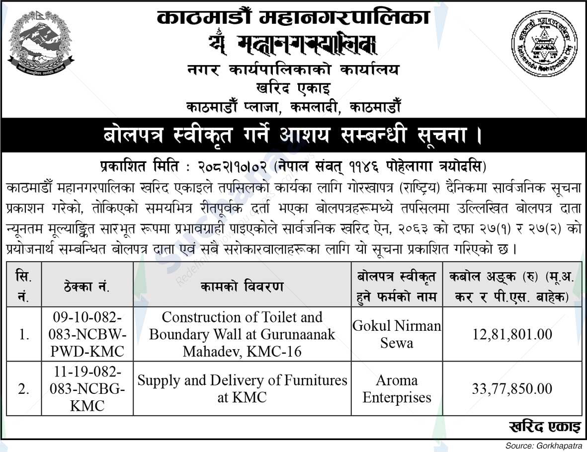 Kathmandu Metropolitan City