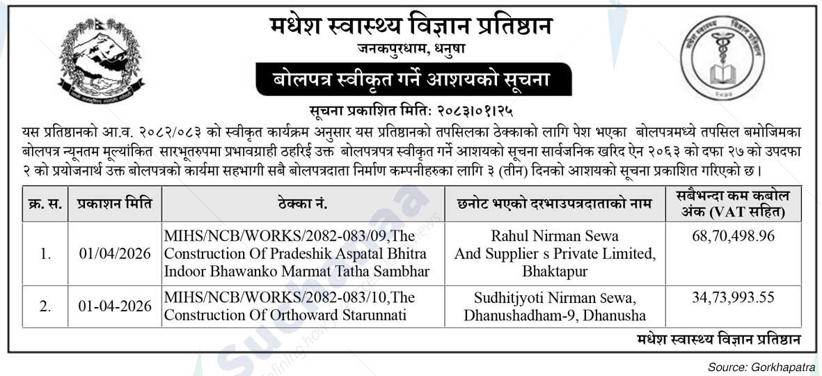Madhesh Institute of Health Sciences (MIHS)