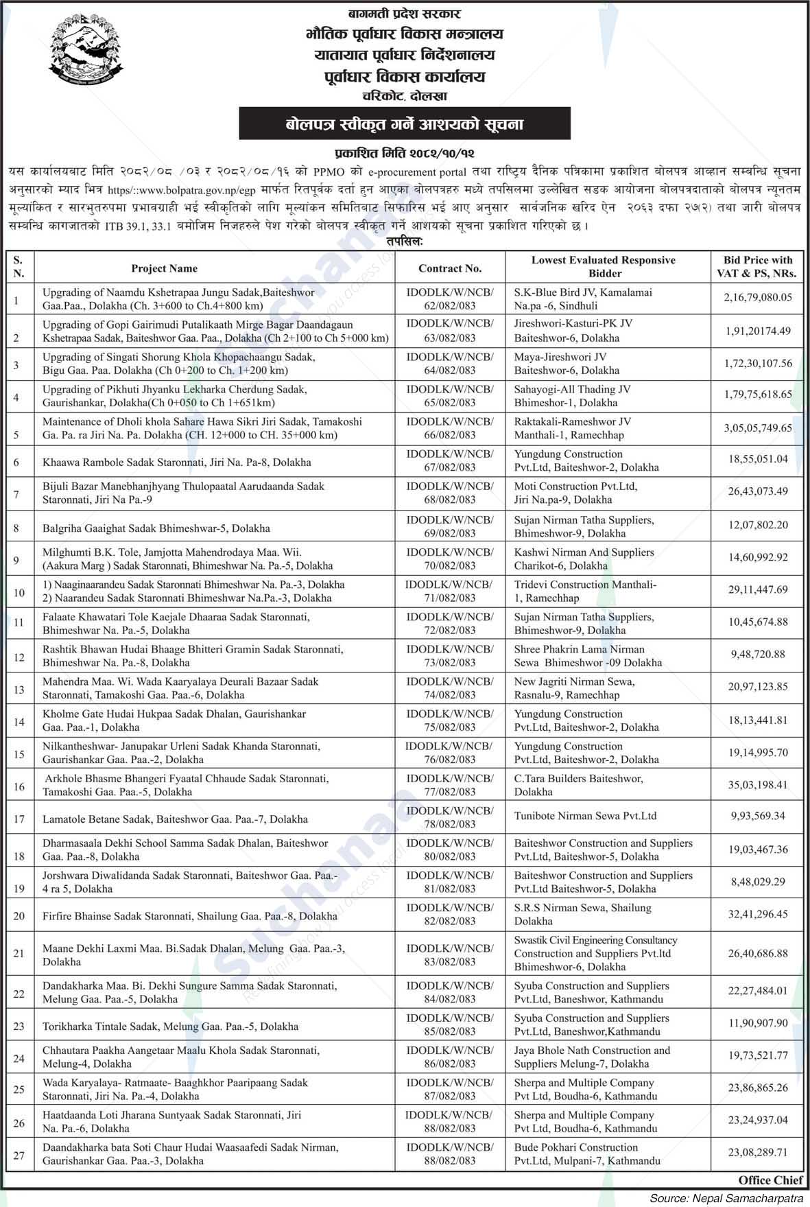 Infrastructure Development Office, Dolakha